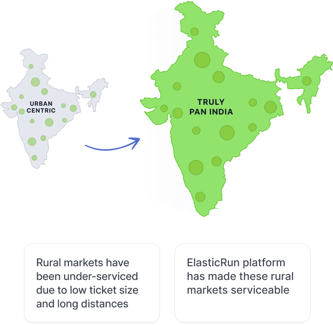 markets in a click markets in a click